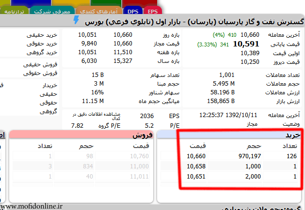 سرور مجازی بورس