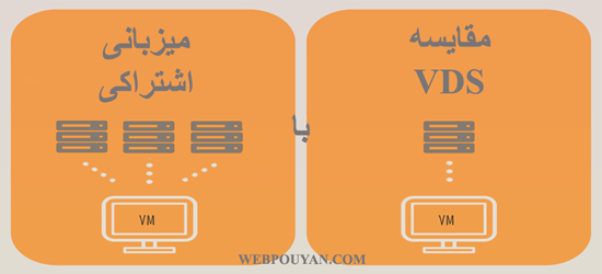 مقایسه vds با میزبانی اشتراکی