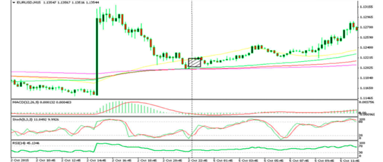 دو نوع pending order جدید در متاتریدر 5